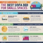 Infographic checklist for choosing the best sofa bed for small spaces in 2024.