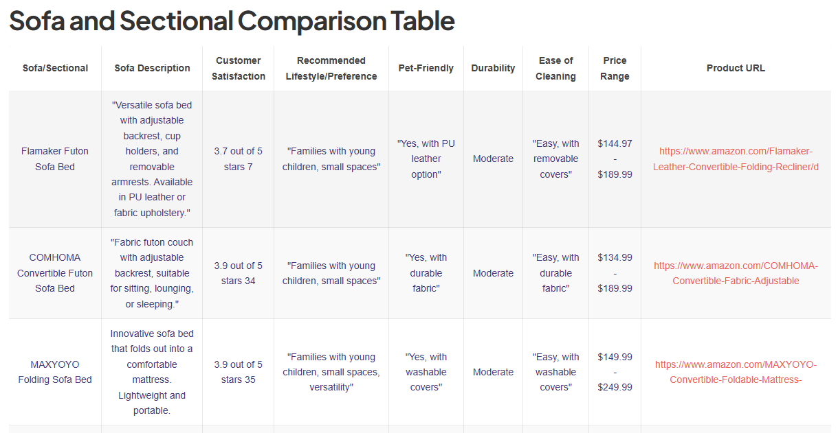 amazon Find Sofa Comparaison table inside