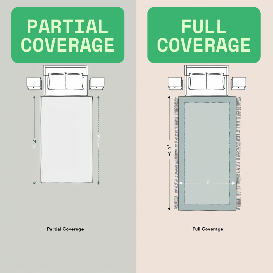 Infographic comparing partial vs full rug coverage under a bed.