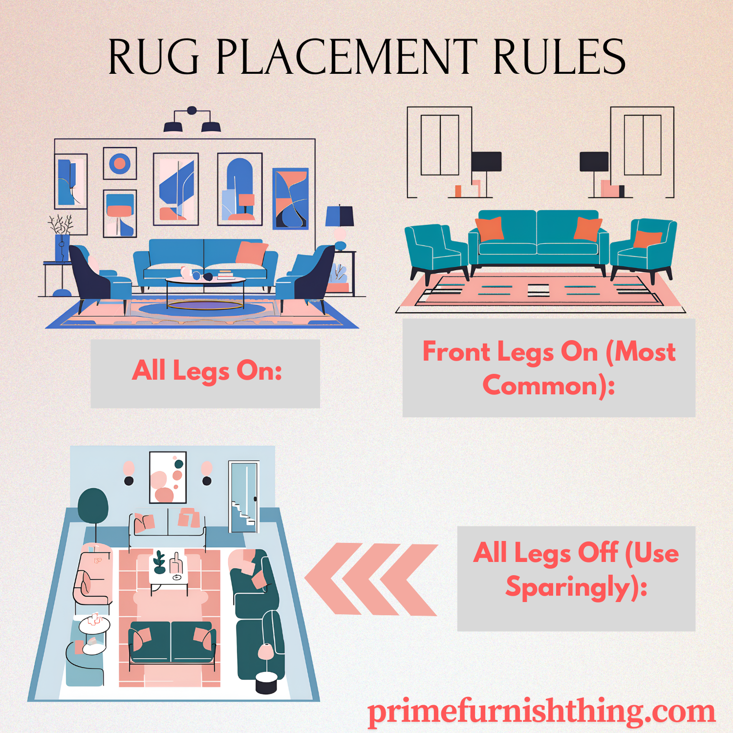 Infographic comparing rug placement rules: All legs on, front legs on, and all legs off.