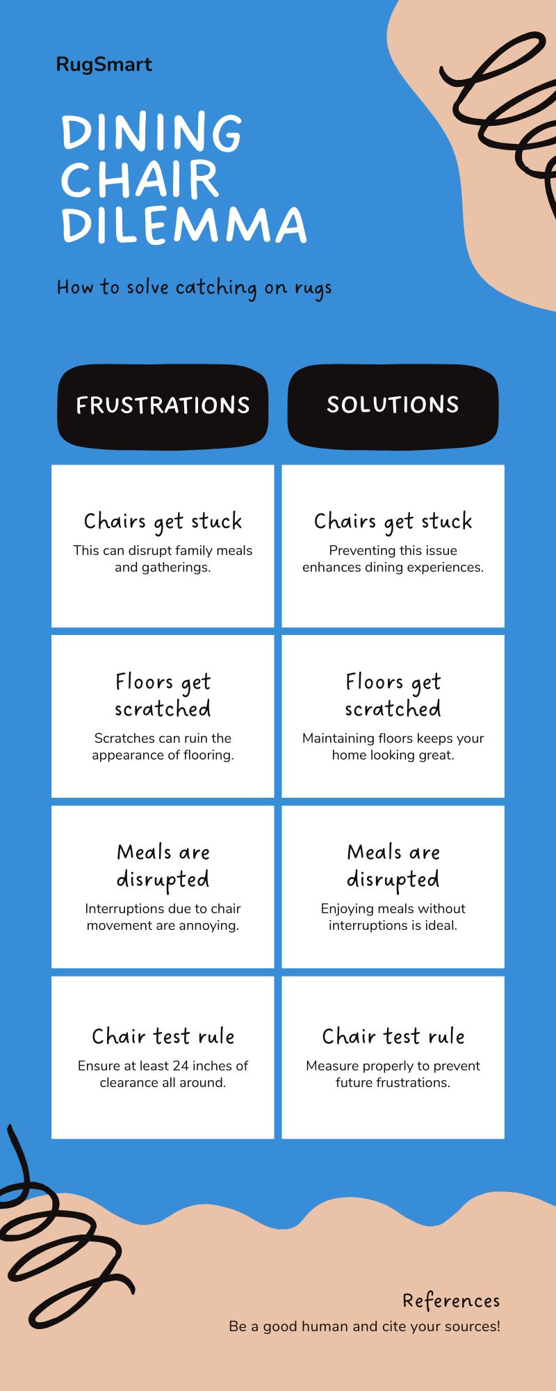 Infographic titled 'Mistake 3: Dining Chairs Catching on the Edge'. The image illustrates the frustrating and potentially damaging mistake of having dining chairs catch on the edge of a rug. It explains why this is wrong, with chairs getting stuck, meals being disrupted, and floors getting scratched. The infographic concludes with a fix: follow the 'chair test' rule strictly, measure for at least 24 inches of clearance on all sides of the table, and choose low-pile rugs