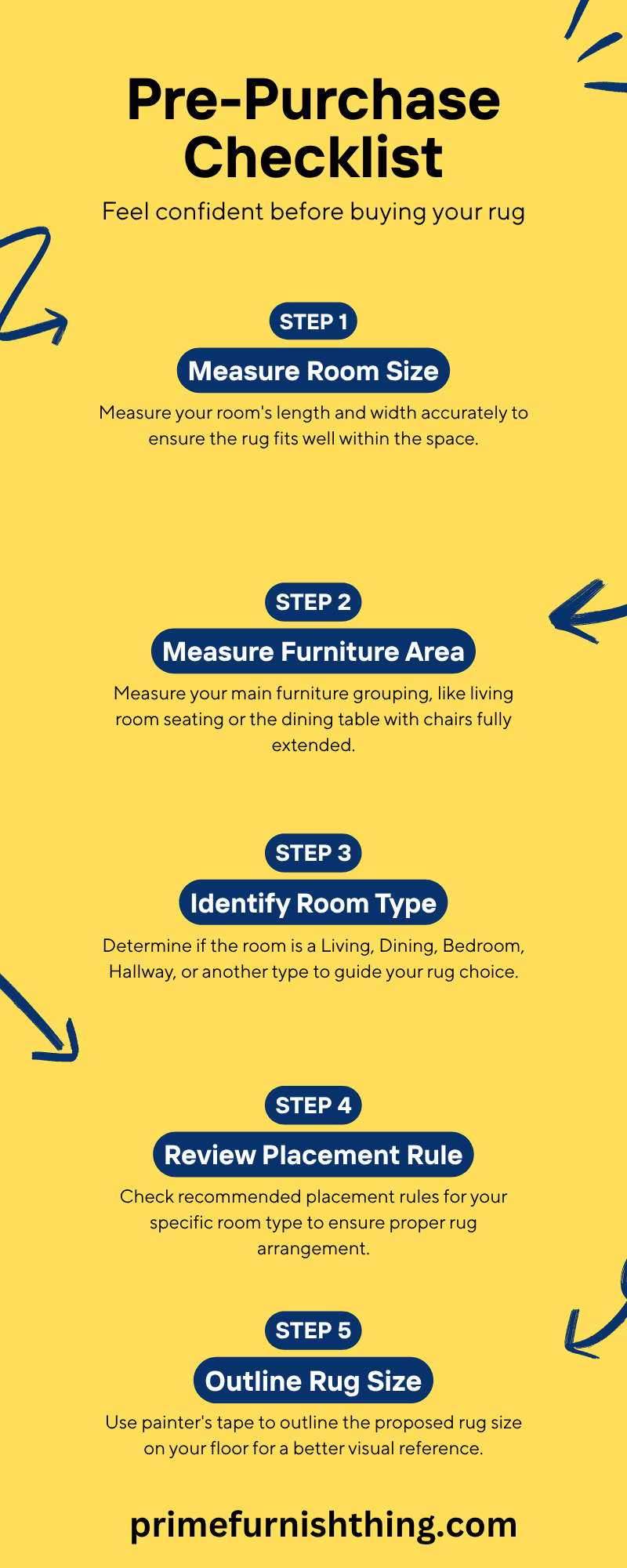 Infographic titled 'Pre-Purchase Rug Size Checklist'. The image features a checklist with various steps to take before purchasing a rug, including measuring room and furniture dimensions, identifying room type, reviewing placement rules, outlining proposed rug size, evaluating the area, checking door clearance, comparing sizes, considering rug pile height, and taking reference photos.